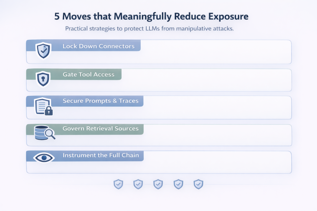 Reduce risk before you scale