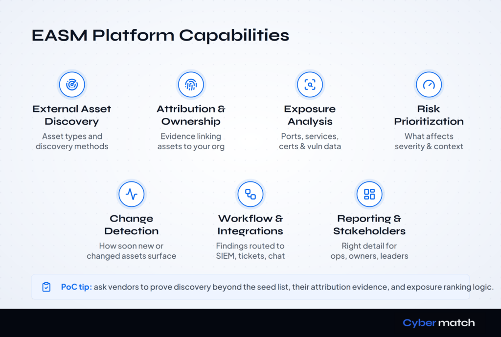 EASM Platfrom Capabilities